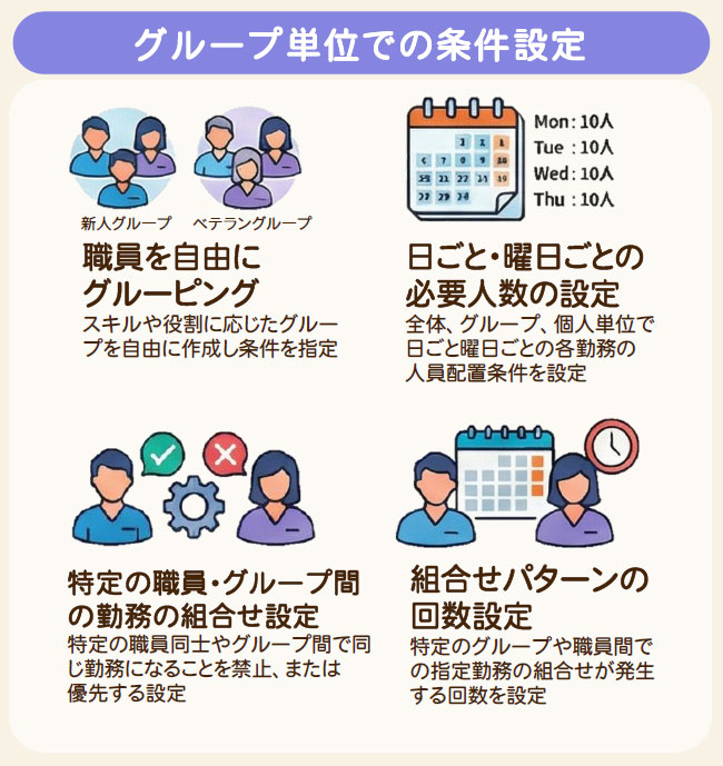 グループ単位での条件設定例