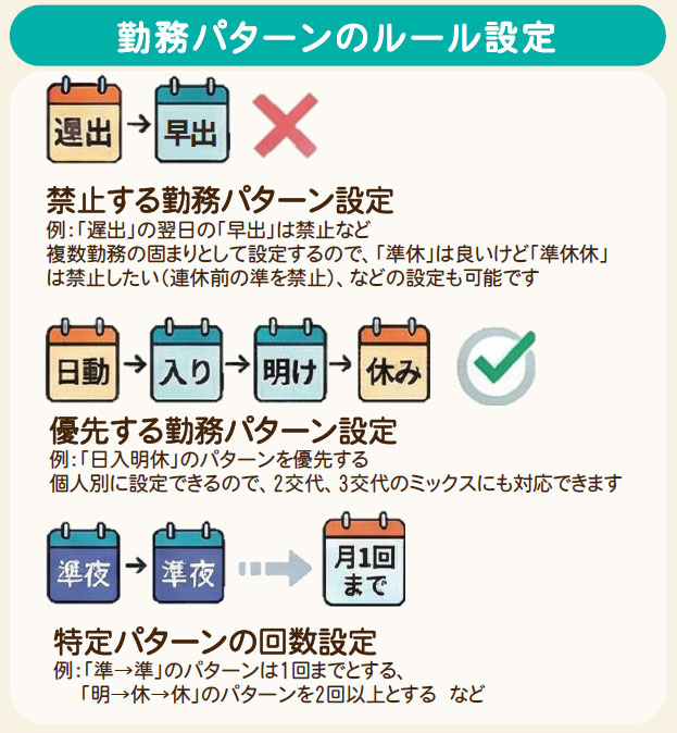 勤務パターンのルール設定例