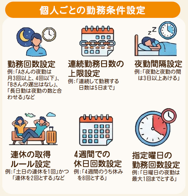 個人ごとの勤務条件設定例